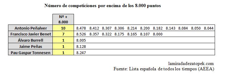 numero competiciones